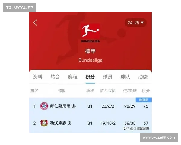 德甲积分榜激烈竞争 争冠和保级形势愈加复杂 德甲积分榜激烈竞争 争冠和保级形势愈加复杂
